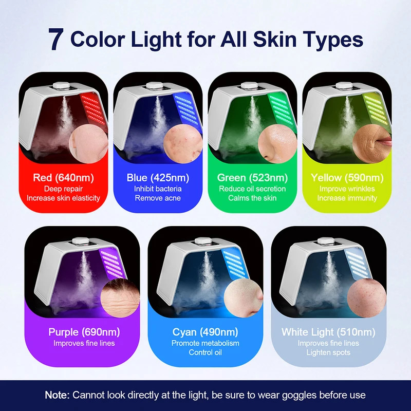 Masker Kecantikan Foton LED 7  - Spa & Wellness Retreat ulasan dan harga